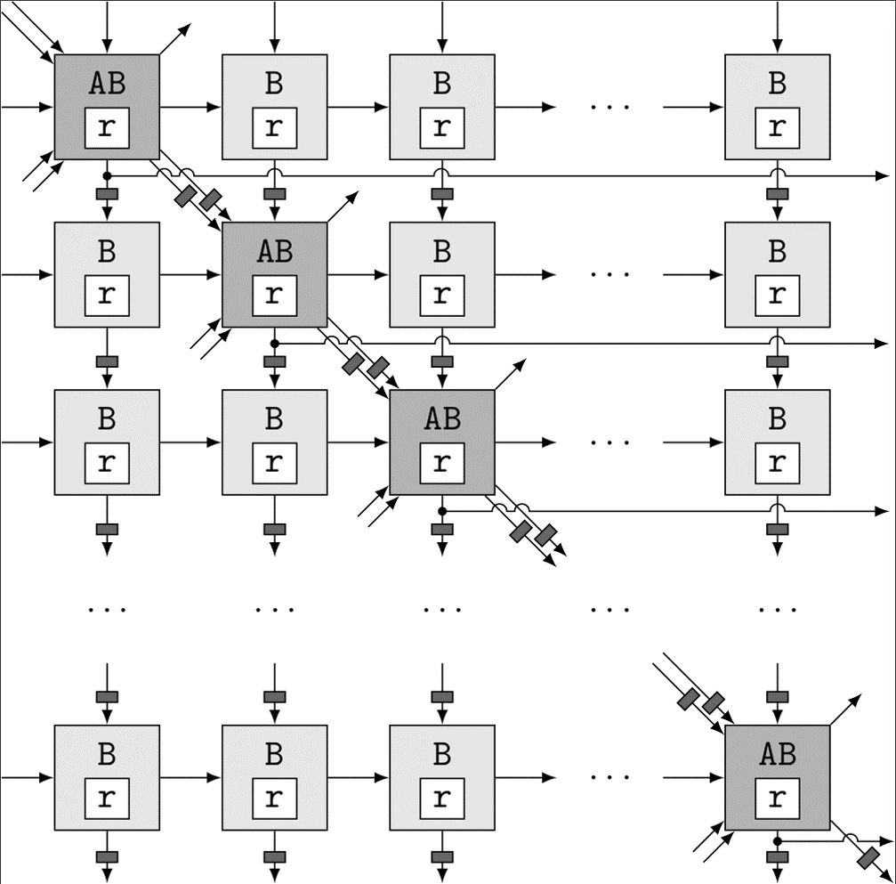 圖2.我們的二維運算器陣列 comb_SL 的架構